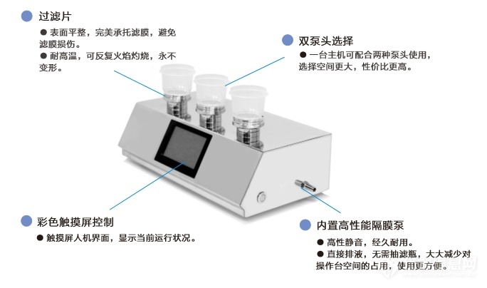 恩計(jì)微生物限度薄膜過濾系統(tǒng)有哪些設(shè)計(jì)特點(diǎn)？