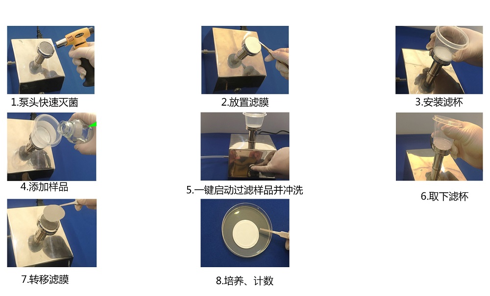 純化水、注射用水微生物限度檢測的操作步驟